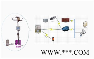 賽亞斯SYK-WXHJ15 無線農業(yè)環(huán)境監(jiān)測系統(tǒng)