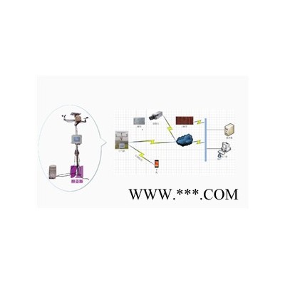 賽亞斯SYK-WXHJ15 無線農業(yè)環(huán)境監(jiān)測系統(tǒng)