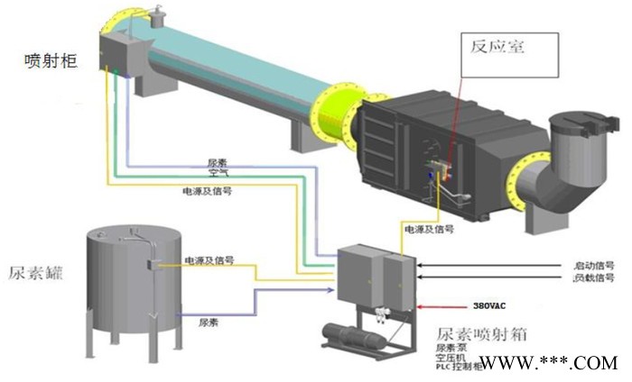 萬(wàn)純HL天然氣發(fā)動(dòng)機(jī)煙氣脫硝設(shè)備 燃?xì)獍l(fā)動(dòng)機(jī)脫硝系統(tǒng) 發(fā)動(dòng)機(jī)SCR脫硝裝置