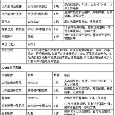 廠家安裝太陽能發電系統小型戶用發電系統光伏一體機