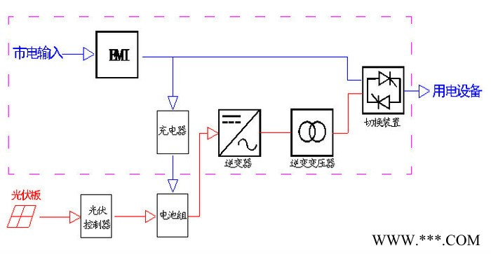 華威HW-DC48V 7000W太陽能發電系統 7000W太陽能逆變器 7KW逆變器 7KW離網逆變器 7KW逆變器廠家