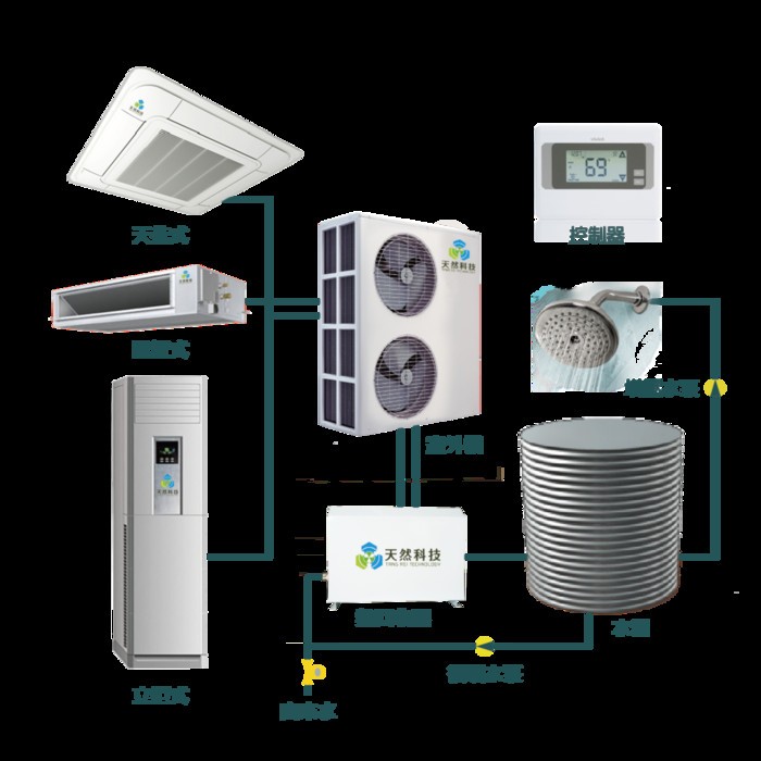 天然科技KFD-70F4W/YT空氣能空調熱水器，節電設備