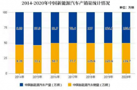 國家支持新能源汽車加快發展，為何專業地坪服務商成強力引擎？
