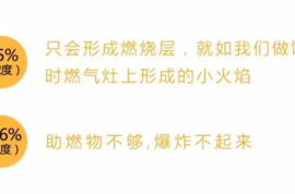 轉擴！事關燃氣，這些事必知