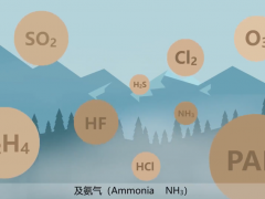 環保科普丨大氣污染的影響有哪些