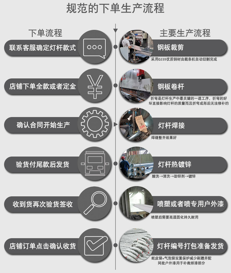 路燈桿通用詳情-2020-1-5-版_11