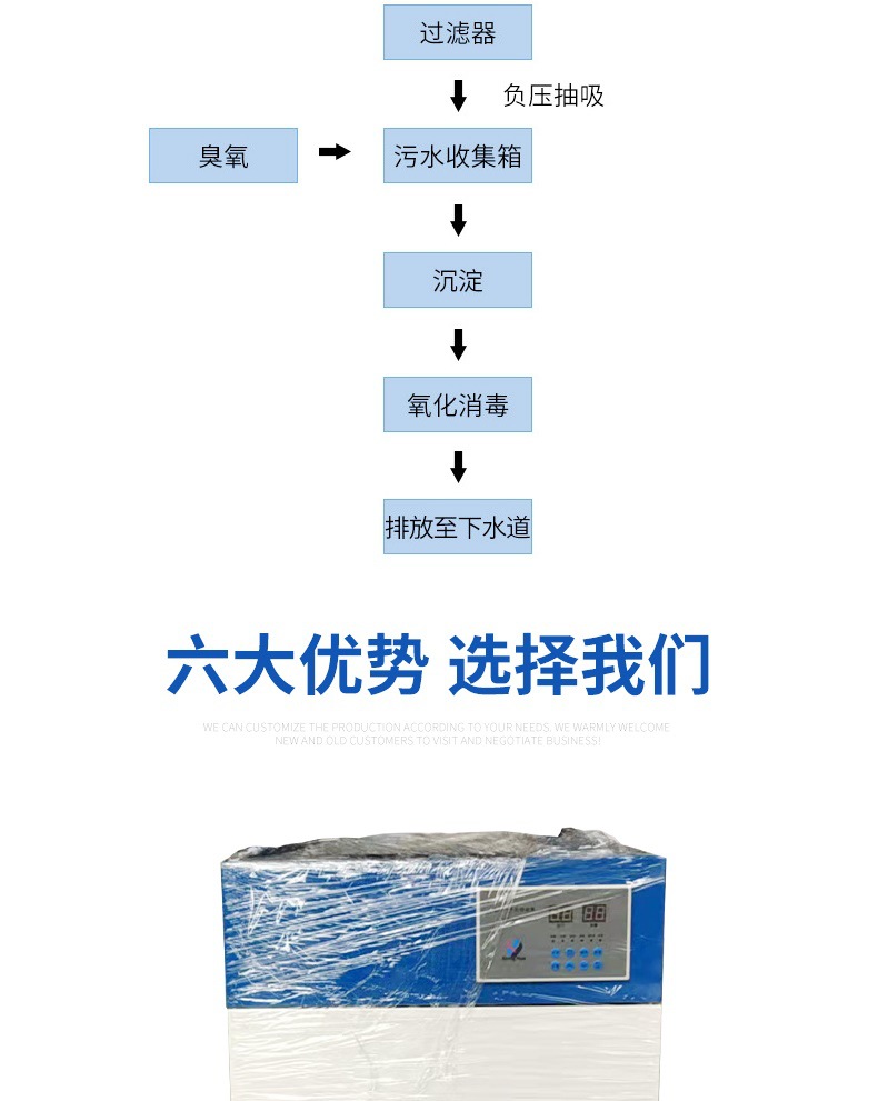 小型醫療污水處理設備詳情頁(3)_007.jpg